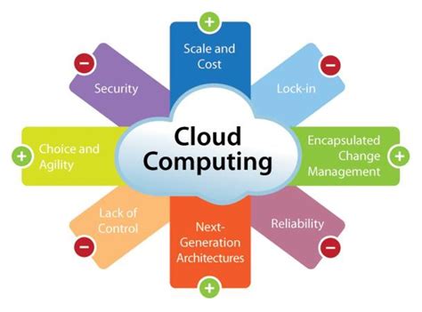 Cloud Computing Architecture Explained | hubpages