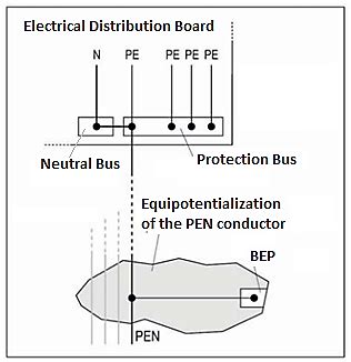 Hypothetical derivation of the PEN conductor. Source: NBR 5410 -Annex... | Download Scientific ...