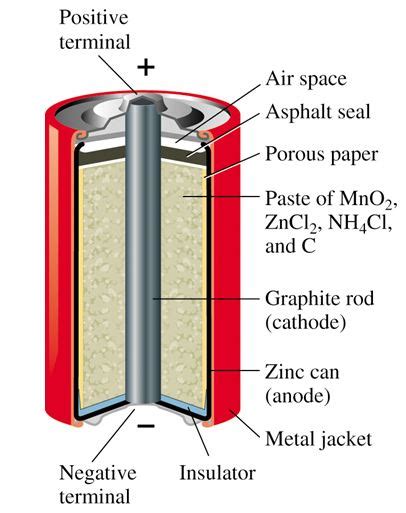 Explain dry cell with the help of diagram - Science - Electric Current and its Effects - 9040787 ...