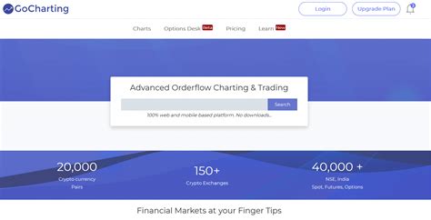 Gocharting Review 2023 - How To Use This Trading Charting Platform?