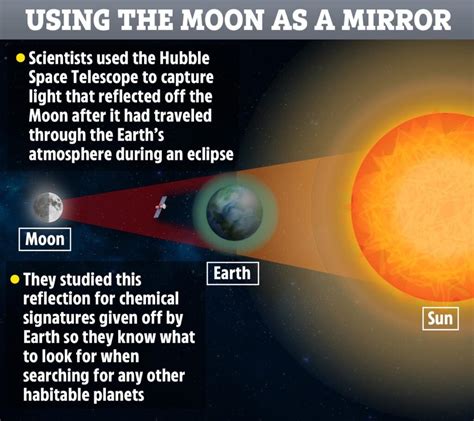 THE MOON AS THE MIRROR ? LETS SEE WHAT NASA REVEALED ! - News Leak Centre