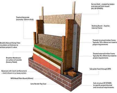 NZHIA Blog: Hemp Fibre in Construction - New Zealand Hemp Industries Association