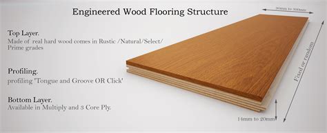 What Is Engineered Wood Flooring Made Of? - Wood and Beyond Blog