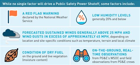 PG&E Public Safety Power Shutoff | Department of Building Inspection