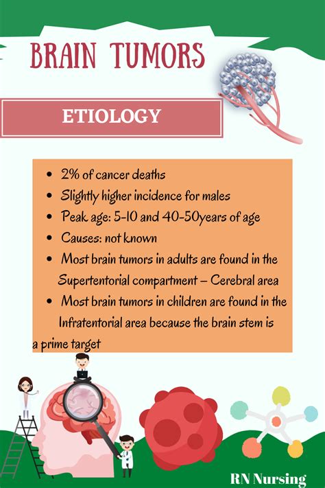 Brain tumors etiology cancer cerebral area brain stem nursing nursing note nursing goal medical ...