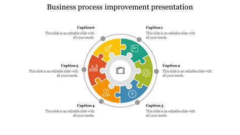 Process Improvement Presentation Template