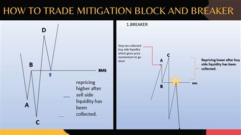 Structure Breaker And Mitigation - This category is to associate techniques that mitigation ...