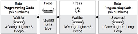 Schlage BE365 FE575 FE595 Manual | ManualsLib