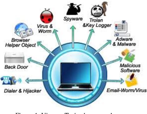 😝 Computer virus and types. Computer Virus Types & Examples. 2022-10-21