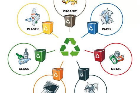Infographic About Solid Waste Management - vrogue.co