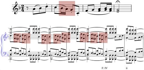 Beethoven's 6th Symphony - Musical Analysis #1 | School of Composition