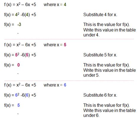 Quadratic Functions