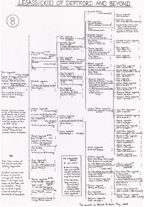 Links to LEGASSICK(E) family tree entitled 'Deptford & Beyond' - mentions origins of family in ...