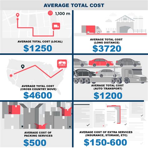 A comprehensive guide how to hire movers - MyMovingEstimates.com