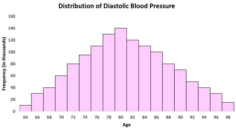 6 Real Life Examples Of The Normal Distribution Statology | Free Hot Nude Porn Pic Gallery