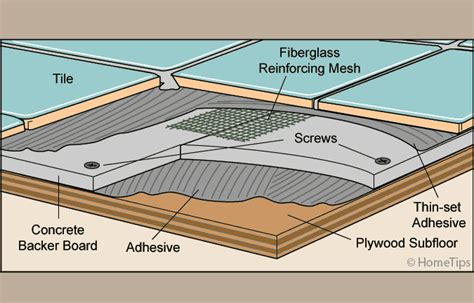 Can You Lay Vinyl Flooring Over Cement Backer Boards | Floor Roma