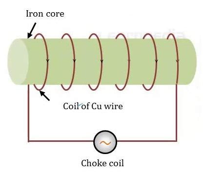 Choke Coil - Principle, Working, And Construction, Class 12 - Laws Of Nature