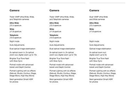 Apple iPhone Comparison Chart - Walmart.com