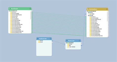 14 Best Data Mapping Tools for 2022 - Learn | Hevo