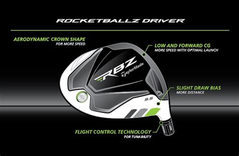 Taylormade Rbz Driver Tuning Guide