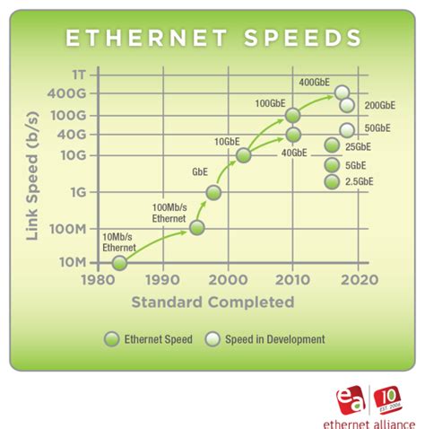 ethernet-speeds - JAYCOR International