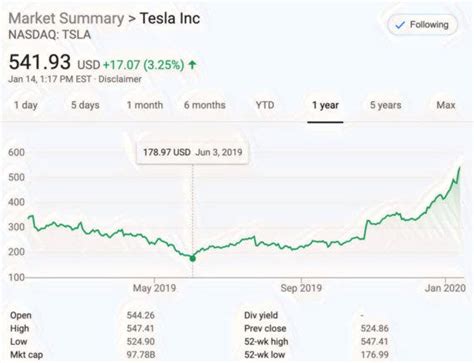 Oppenheimer: Tesla Is An "Existential Threat" To Automakers - CleanTechnica