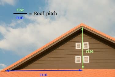 Real-Life Applications of Slope