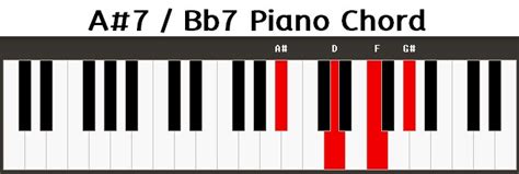 Bb7 Piano Chord B7*