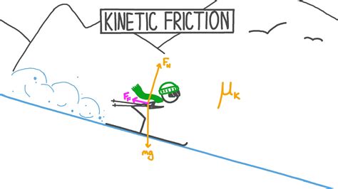 Kinetic Friction Examples