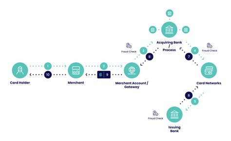 Chargeback Fees: Everything Businesses Need to Know - SEON