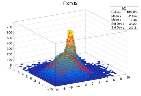 3d Histogram