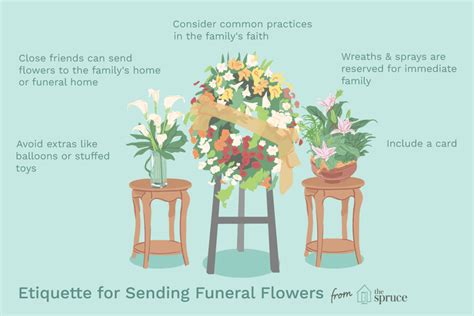 Proper Etiquette for Sending Funeral Flowers