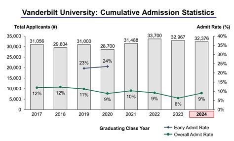 Vanderbilt Graduation 2024 - minimal-muse