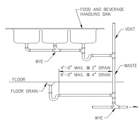 How to Install a 3-Compartment Sink: Plumbing Diagram and Guide