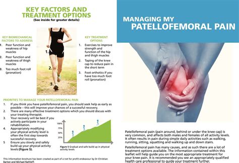 The 'Managing My Patellofemoral Pain' education leaflet. | Download Scientific Diagram