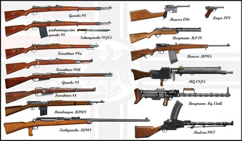 wwi - German weapons by AndreaSilva60 on DeviantArt