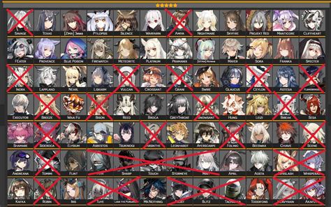Arknights 5 Stars Selector Tier List - Who to Pick-Game Guides-LDPlayer