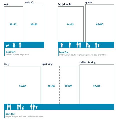 Bed Size Dimensions | Sleepopolis