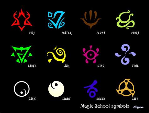 Magic Symbols. | Magic symbols, Element symbols, Ancient symbols