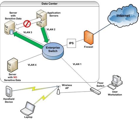 How Does Network Security Work?