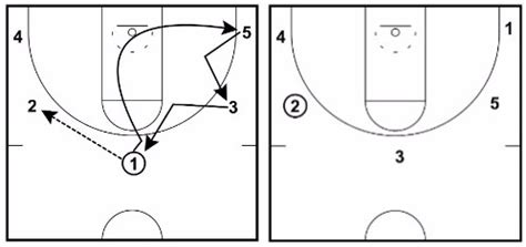 5-Out Motion Offense - Complete Coaching Guide