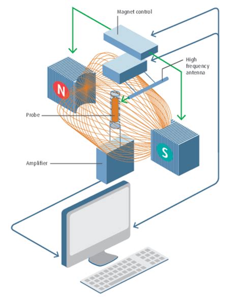 Electronics that operate in cryogenic cold