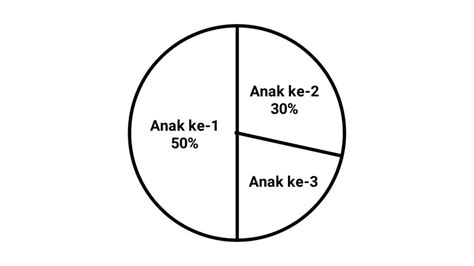 Diagram Lingkaran Beserta Rumusnya