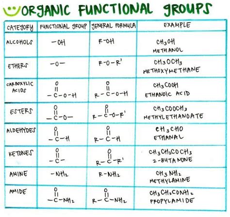 Inorganic Molecules Definition - buxtopp