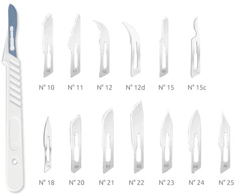 Surgical blades • Medical, Speciality Products • SMI