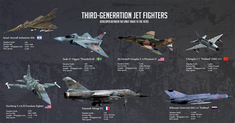 Picture of third-generation jets I made : FighterJets