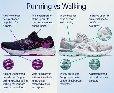 A Guide to the Best ASICS Shoes for Walking | ASICS