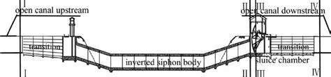 | Diagram of inverted siphon. | Download Scientific Diagram