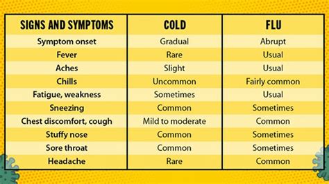 Flu vs. common cold vs. COVID-19: Similar symptoms, many questions