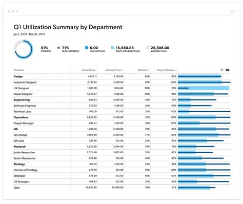 What is Utilization + How do You Calculate Utilization Rate?